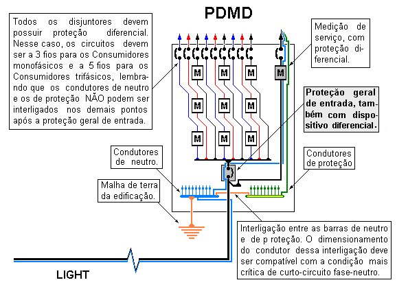 9. De acordo com as condições definidas no item 11.