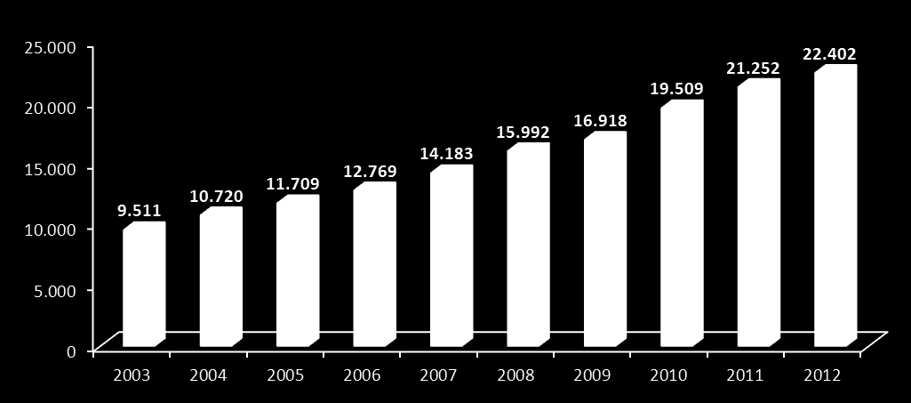 Crescimento do PIB real (% do crescimento por ano) Fonte: IPEA Crescimento do PIB per