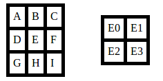 Scale2x Algoritmo em tempo real primeiramente desenvolvido para o projeto AdvancedMAME em 2001 E0 = D == B && B!= F && D!