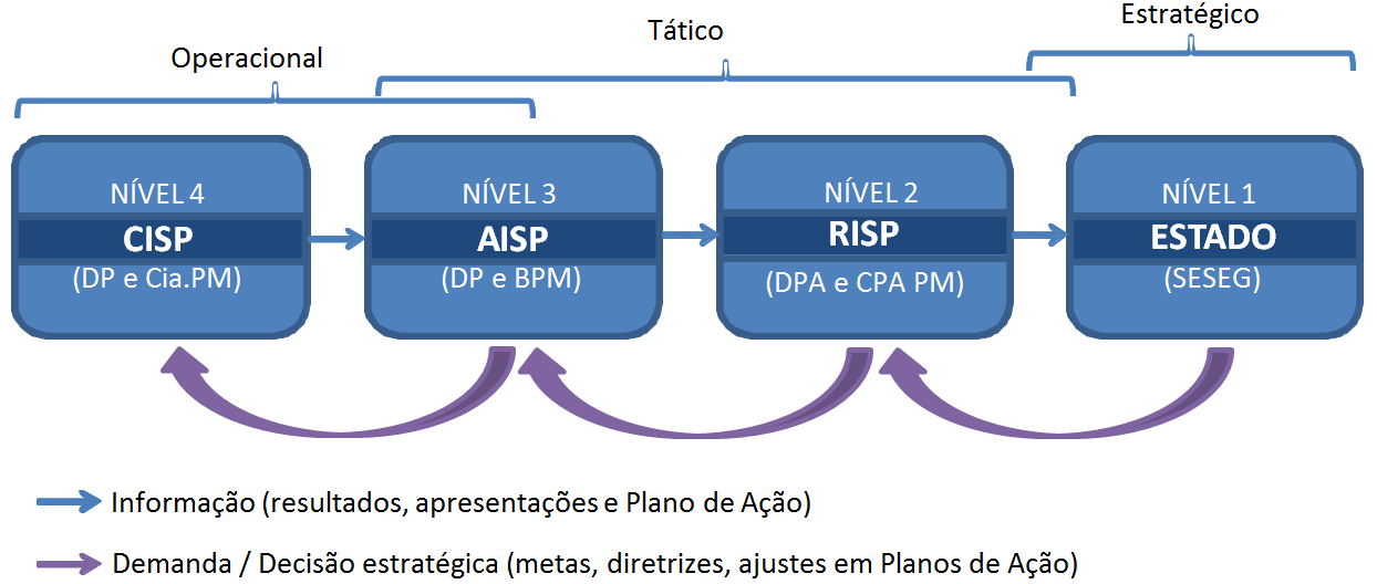 9 elaboração de Planos de Ação Integrados e à exposição das análises criminais realizadas pelas unidades operacionais das polícias Civil e Militar e das causas identificadas para os fenômenos