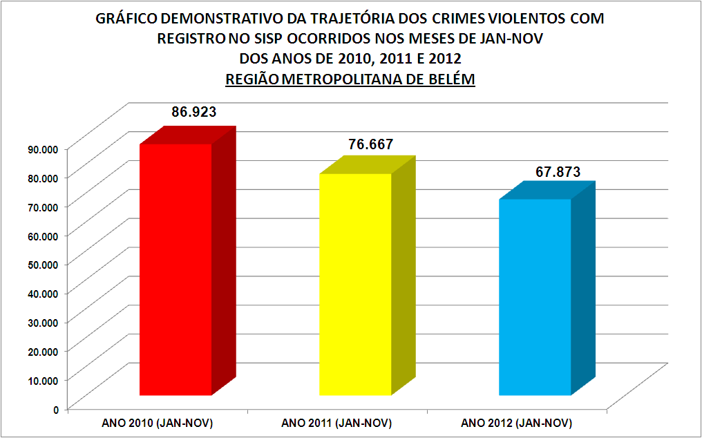 FONTE DE DADOS: SISP / CEI