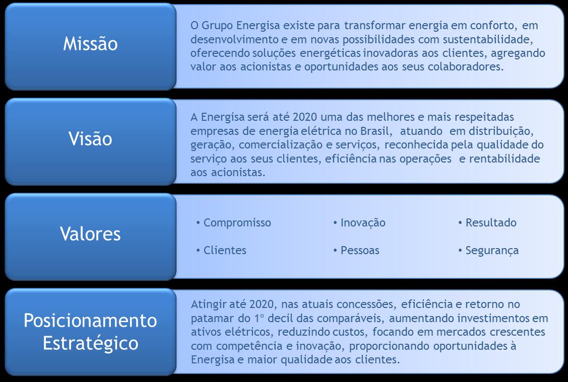 Também integram os princípios organizacionais da Energisa Minas Gerais normas e políticas, que enfatizam e norteiam a criação de valor para as partes interessadas, e que são analisadas, ratificadas e