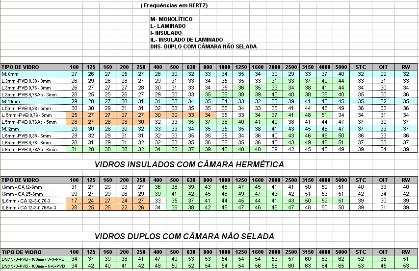 TABELA COMPARATIVA DE DESEMPENHO