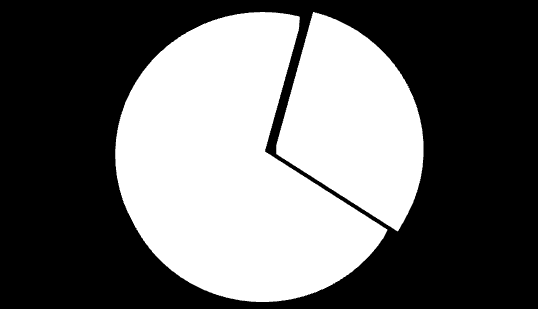 COMPARATIVO RENTABILIDADE ÍNDICES ANO IRF-M IRF-M 1 IRF-M 1+ IMA-S IMA-B IMA-B 5 IMA-B 5+ IMA-G INPC+6% IPPASSO 2006 18,30% 16,33% 21,25% 15,24% 22,09% 20,80% 28,33% 17,53% 8,97% 15,54% 2007 10,73%