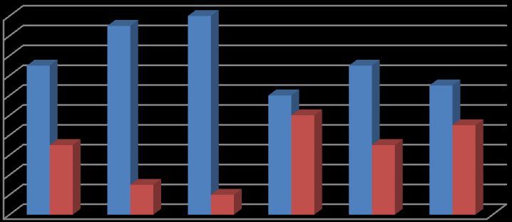 5- RESULTADOS 5.