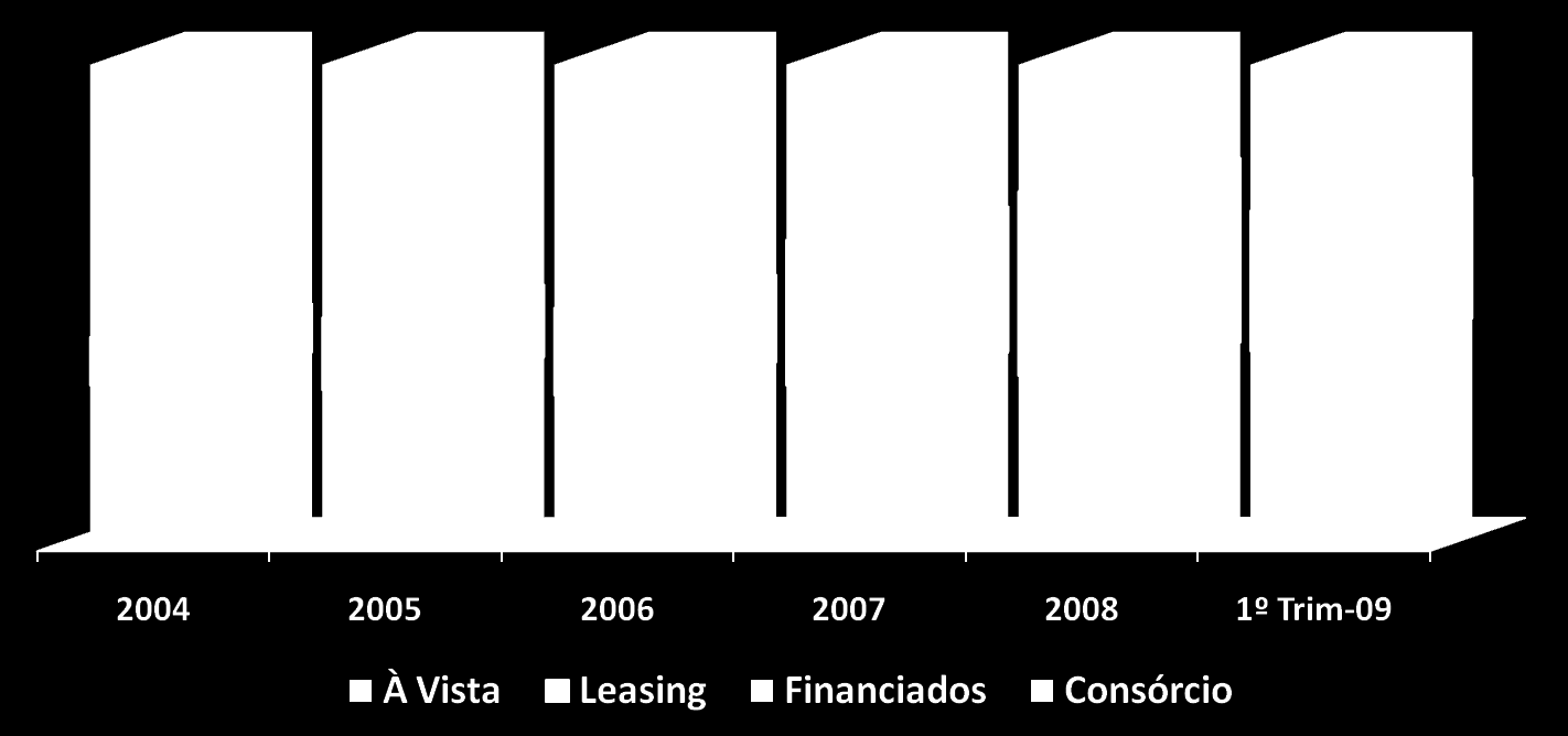 MODALIDADES DE PAGAMENTO NA VENDA DE