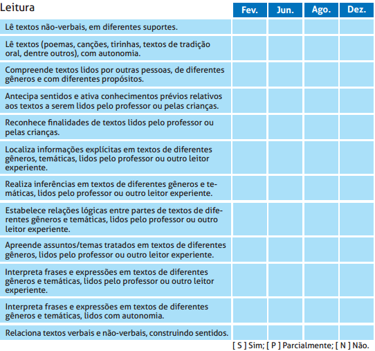 Acompanhamento da aprendizagem das crianças: sugestão de