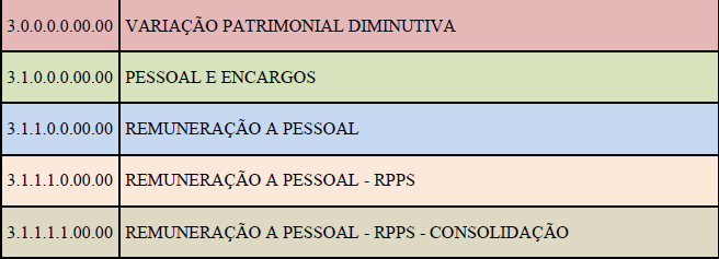 Recortes PCASP com as