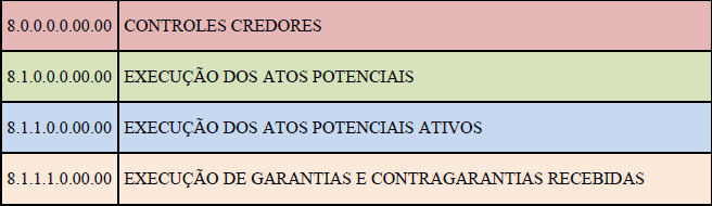 3.4. Principais diretrizes do PCASP Atendimento das necessidades dos Entes da Federação e dos demais usuários da informação contábil e conformidade com os princípios da administração pública, com as