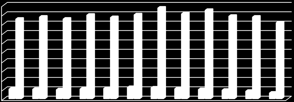 Comparativo de Geração de Energia Elétrica - São Paulo x Brasil GERAÇÃO DE ENERGIA ELÉTRICA - (GWh) MÊS / ANO São Paulo Brasil SP/Br (%) jul/13 5.633 42.911 13 ago/13 5.526 44.019 13 set/13 5.269 42.