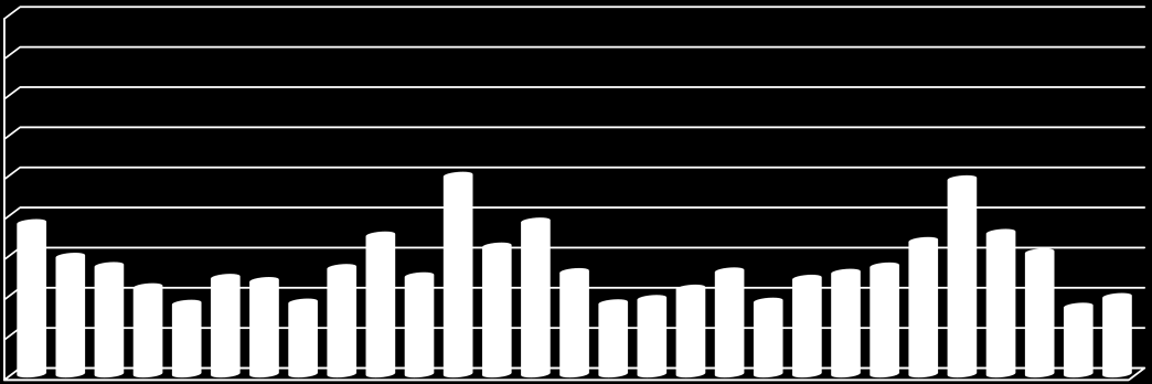 0,60 0,47 0,37 0,29 0,36 0,41 0,33 0,36 0,49 0,39 0,56 0,52 0,48 0,39 0,30 0,31 0,36 0,42 0,30 0,37 0,37 0,27 0,46 0,56 0,42 0,28 0,43 0,91 0,70 0,75 0,70 0,49 0,65 0,62 0,46 0,59 0,82 0,58 0,94 0,88