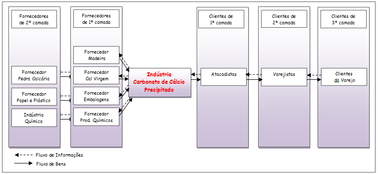 produto não saia da especificação. Dentre todas essas etapas, destaca-se a Carbonatação como sendo a mais importante e onerosa.