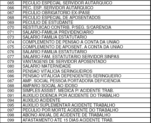 4 TABELA DE BENEFÍCIOS NÃO CONSIGNÁVEIS **Benefícios que não são