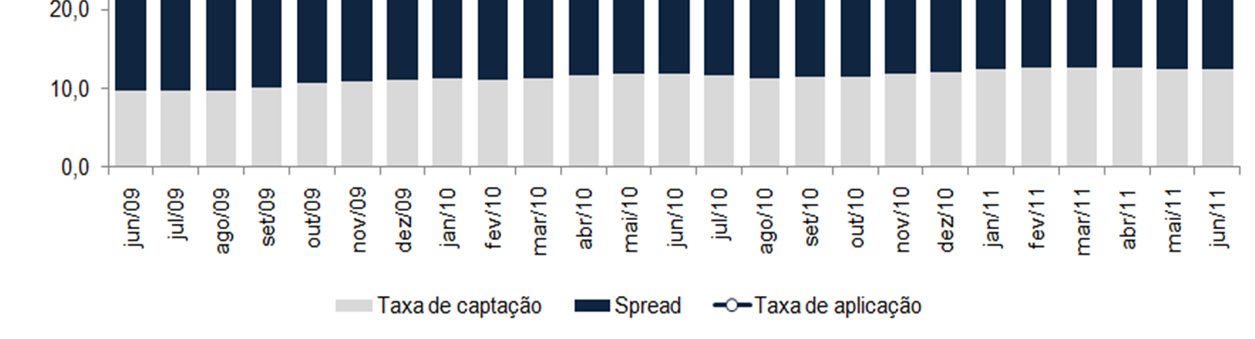 REAIS DE JUROS DO