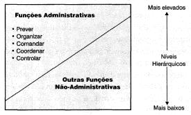 Para finalizar, vamos conhecer os 14 Princípios Gerais da Administração segundo Fayol. 1. Divisão de trabalho: a designação de tarefas específicas para cada indivíduo, resultando na especialização das funções e separação dos poderes.