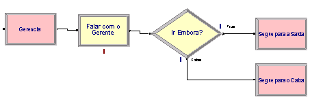 2. Acrescente um módulo ENTER imediatamente antes dele e preencha os campos como segue: Name = Saída e Station Name = Saida.Station. A estação Saída Criação da estação da gerência 1.