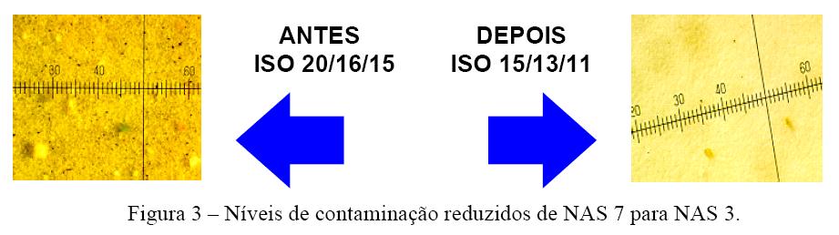 TESTEMUNHO DO CLIENTE: Deixamos de trocar o óleo... antes vida máxima da servoválvula 1 ano... 8 válvulas... US$ 60.000/ano.