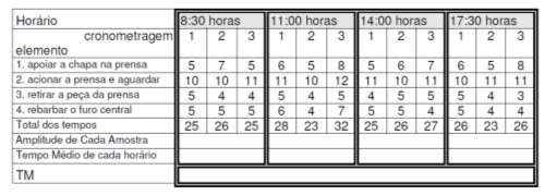 Exercício: Dada a cronometragem abaixo, efetuada em quatro horários diferentes,