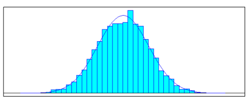 Beta Devido a sua capacidade de se adequar a várias formas (vide figura), esta distribuição é usada como uma
