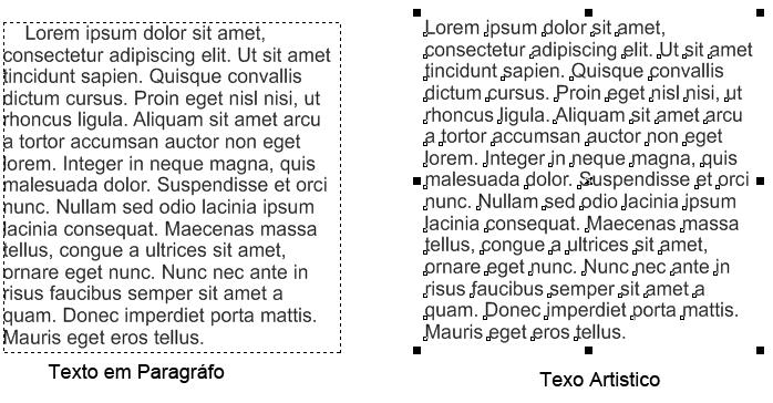 Janela de formatação de parágrafo Convertendo um texto parágrafo em artístico O CorelDRAW permite a transformação de um texto parágrafo em texto artístico.