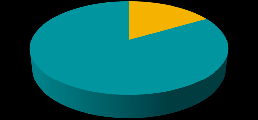 Divulgação de Resultados do 3T15 Comentário do Desempenho DEMONSTRAÇÃO DE RESULTADOS (R$ milhões) 3T15 3T14 % Receita Operacional Líquida 366,0 353,8 3,4% Custos Operacionais (310,6) (247,6) 25,4%