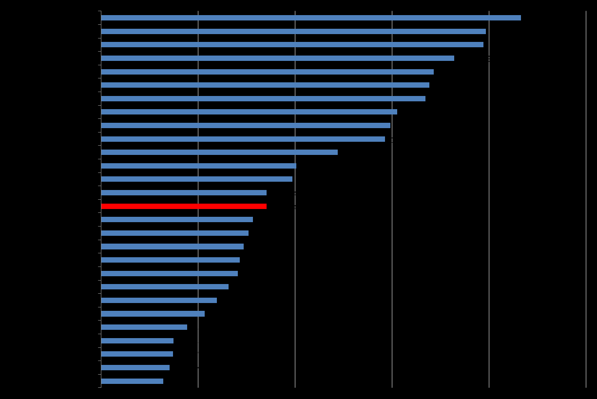 DADOS GERAIS SOBRE O ANALFABETISMO Taxa de