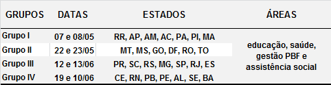 Assim, partindo dos resultados periódicos das condicionalidades, consolidados no Sistema de Condicionalidades e organizados no Painel de Indicadores de Condicionalidades, iniciou-se um diálogo mais