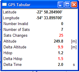 Figura 0.13: Velocidades do Barco com DGPS. Figura 0.14: Velocidades do Barco com BT.