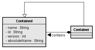 2.3 Meta-modelo 28 Figura 2.6: Organização em pacotes dos elementos do metamodelo da plataforma Meta-ORB.