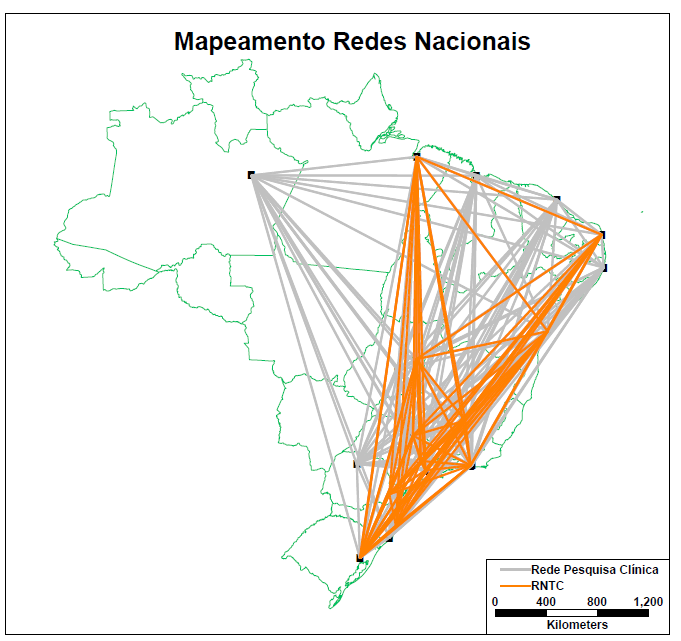 Distribuição das Redes de Pesquisa Rede Nacional de Pesquisa Clínica RNPC (R$ 6