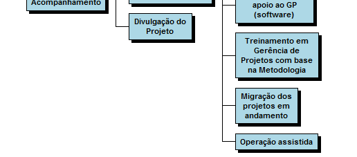 Exemplo de Projeto de