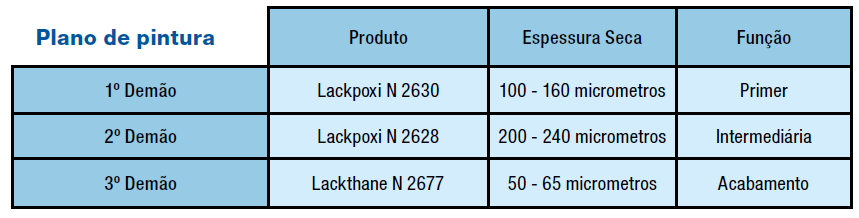 149 Quadro 10 : Plano de Pintura Fonte: Catálogo WEG Soluções para Estruturas Metálicas Serão usadas três tipos de tinta Poliéster LACKPOXI N, a primeira demão deve ser feita com a tinta 2630, como