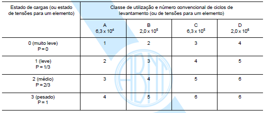 33 2.2.3 Classificação da Estrutura dos Equipamentos e dos Seus Elementos Uma vez definidos a classe de utilização e o estado de cargas, define-se a classe de utilização da estrutura e seus elementos.