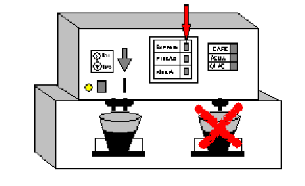 EXEMPLOS DE INTERFACES Máquina de café expresso sem instruções de uso em restaurante universitário Má disposição dos menus Falta de indicação da saída do