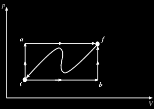 a) Suponha que a variação de energia interna do sistema seja igual a 230 J para o percurso iaf. Calcule a variação de energia interna para os percursos (i) if; (ii) ibf e (iii) fi.