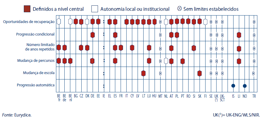 Tem-se também em conta o desenvolvimento geral do aluno, capacidades e competências, resultados previstos e nível atingido durante o ano. Figura 6 Limites à retenção no nível 2 da CITE, 2009/2010.