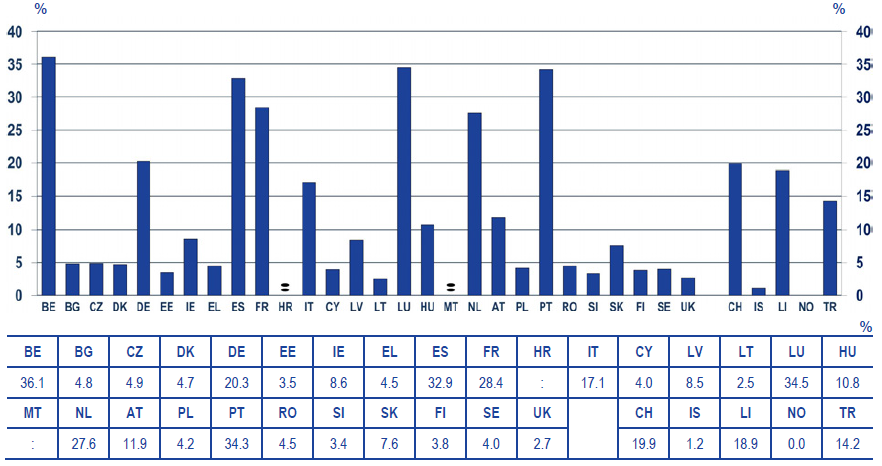 referir que os sistemas educacionais mais eficazes dos países da OCDE combinam qualidade e equidade.