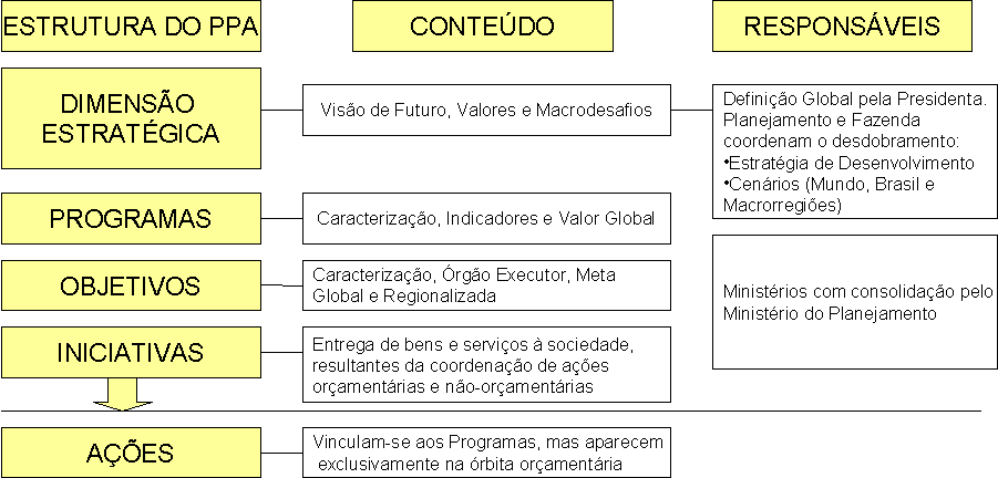 22 Solicitar equipamentos e espaços para laboratórios de pesquisa. Processo para 2015. 23 Desenvolver atividades em grupo a fim de fortalecer as áreas de conhecimento e a interdisciplinaridade.