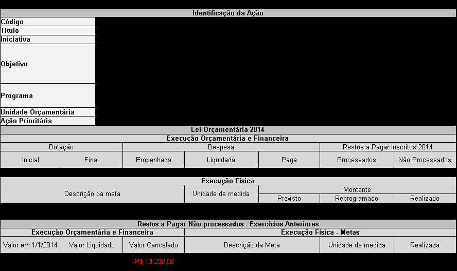 Quadro 37 - Ação 11G1 Implantação da UNILA. Fonte: SIAFI Gerencial.