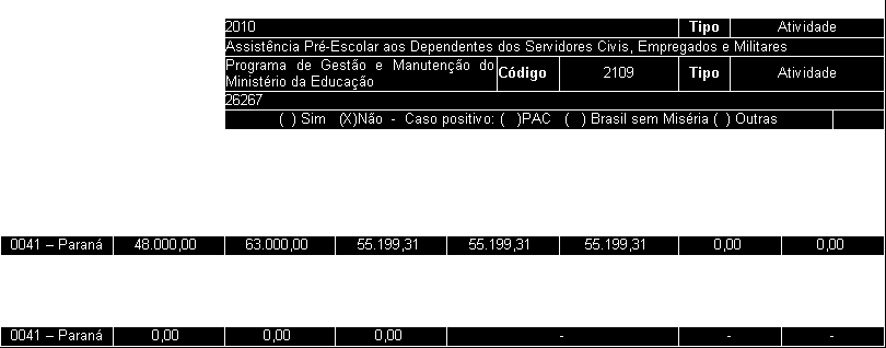 Quadro 44 - Ação 09HB Contribuição da União, de suas Autarquias e Fundações para o Custeio do Regime de Previdência dos Servidores Públicos Federais. Fonte: SIAFI Gerencial.