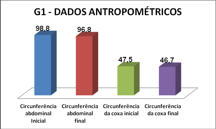 aumentou de 0% para 6%, punhos/mãos/dedos também sofreram alterações de 0% para 6%.