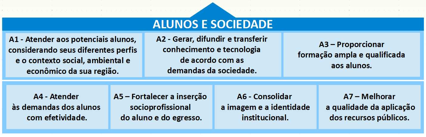 PE: Apresentação dos objetivos