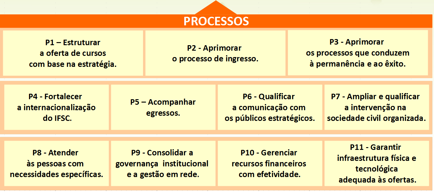 PE: Apresentação dos objetivos