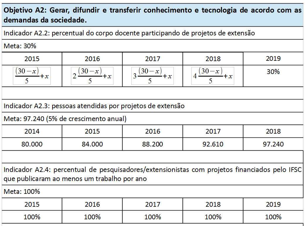 PE: exemplos de