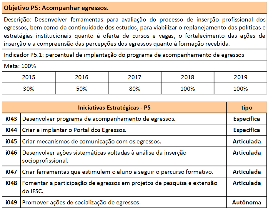 PE x PAT: tipos de