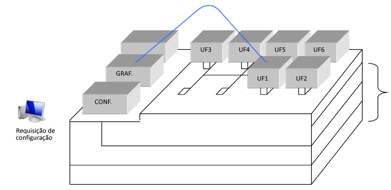 especifica de uma funcionalidade dada, como também a sincronização entre os processos distribuídos.