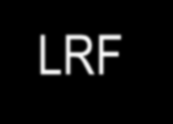 LRF O que afeta o equilíbrio fiscal numa sequência de períodos?