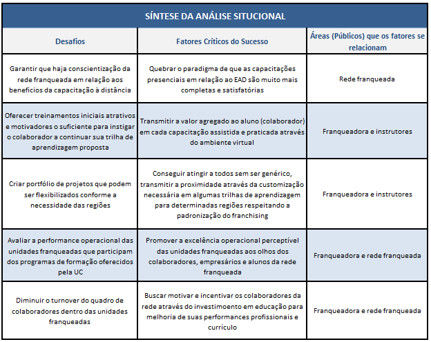 9.Avaliação Estratégica 11