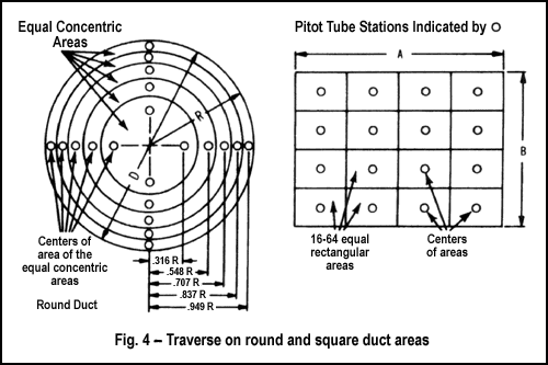 4. INSTRUMENTOS PARA O TAB Medição de vazão de ar. Termoanêmômetro.