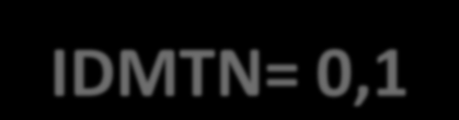 Comparação da IDMTN com a IDA. Caso 2. IDMTN= 0,1mg tóx./dia IDA (70kg) = 0,05mg tóx.
